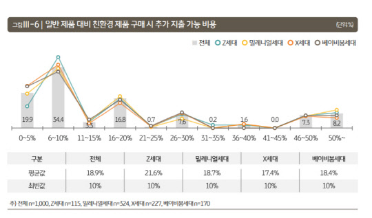 KB금융경영연구소